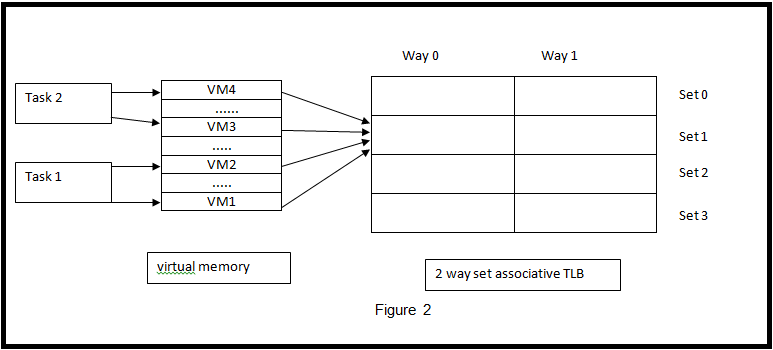 TLB Coloring Problem